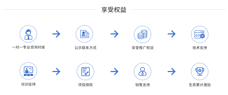 权利(1).png